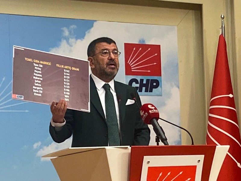CHP, Genel Başkan Yardımcısı Veli Ağbaba partisinin asgari ücret teklifini açıkladı.Asgari ücretin en az 10 Bin 128 Lira olmasını istedi.