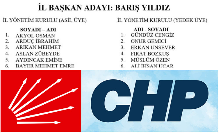 CHP Malatya İl Başkanlığı’na tekrar Barış Yıldız seçildi.