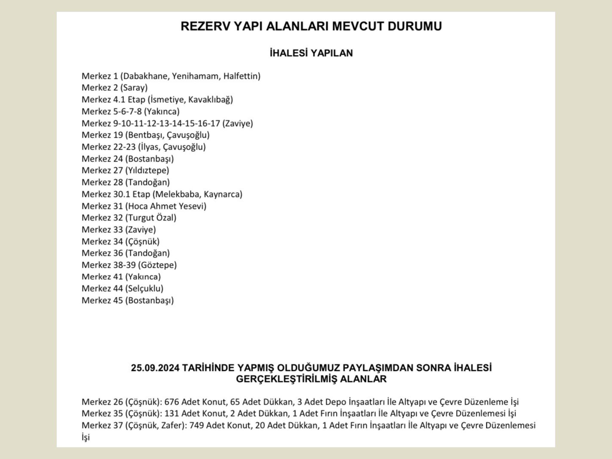 Malatya’da rezerv alanlarda proje ve ihalelere ilişkin son bilgiler…