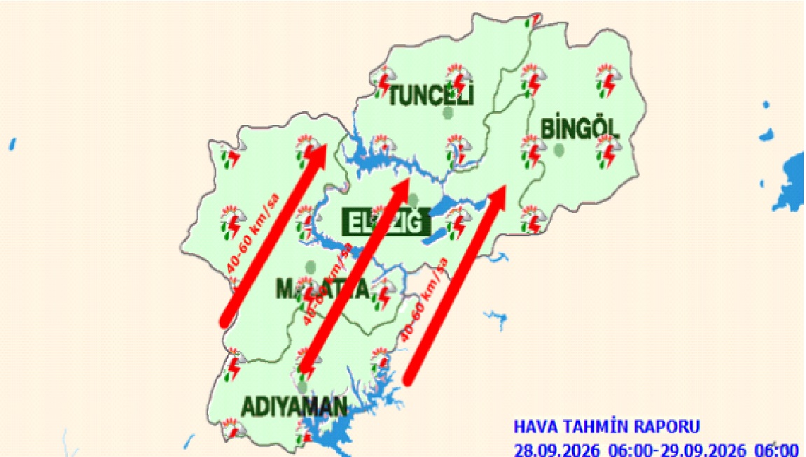 Hava Tahmin Raporu