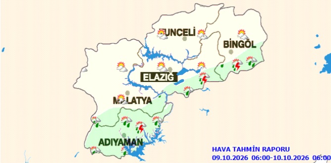 Hava Durumu